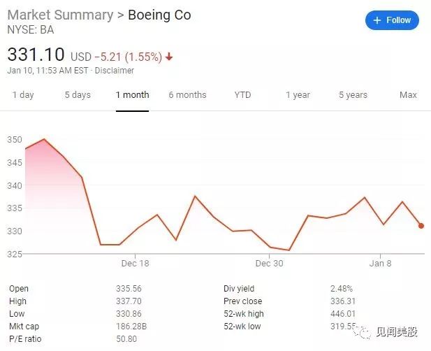 波音工人罢工波及供应链，供应商Spirit AeroSystems面临裁员危机