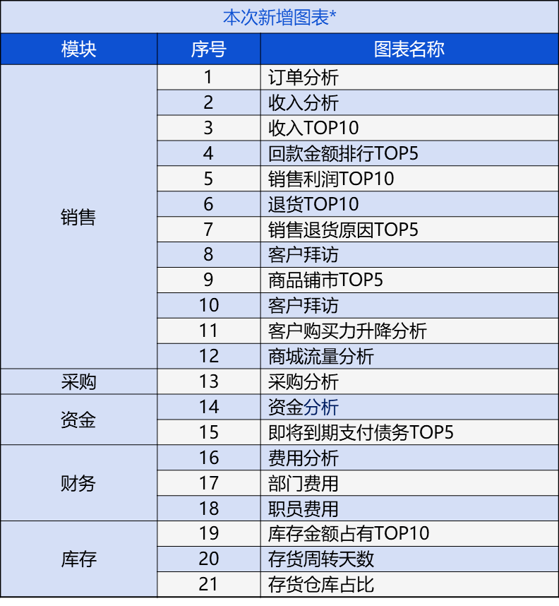 管家婆一肖一码100    ,精准解答解释落实_领航款56.811