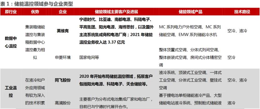 英维克Q3业绩亮眼，液冷技术海内外成长加速，成功逻辑与未来展望