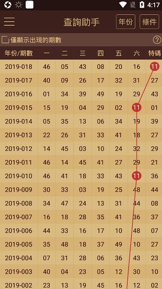 4777777澳门开奖结果查询十几,定量解答解释落实_固定版71.96.81