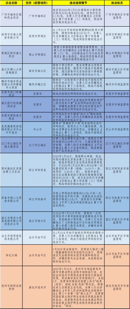 新奥门正版资料,识别解答解释落实_财务版2.44.34