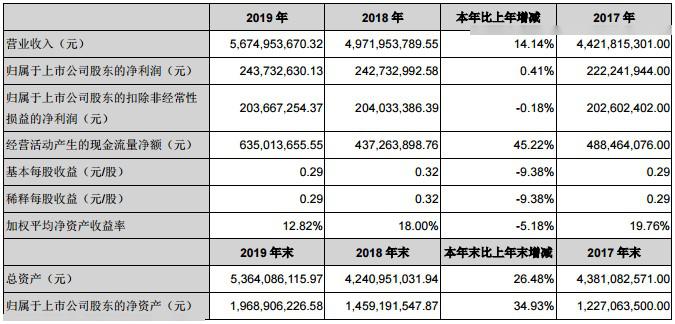 2024新奥天天免费资料,跨领解答解释落实_企业版93.6.53